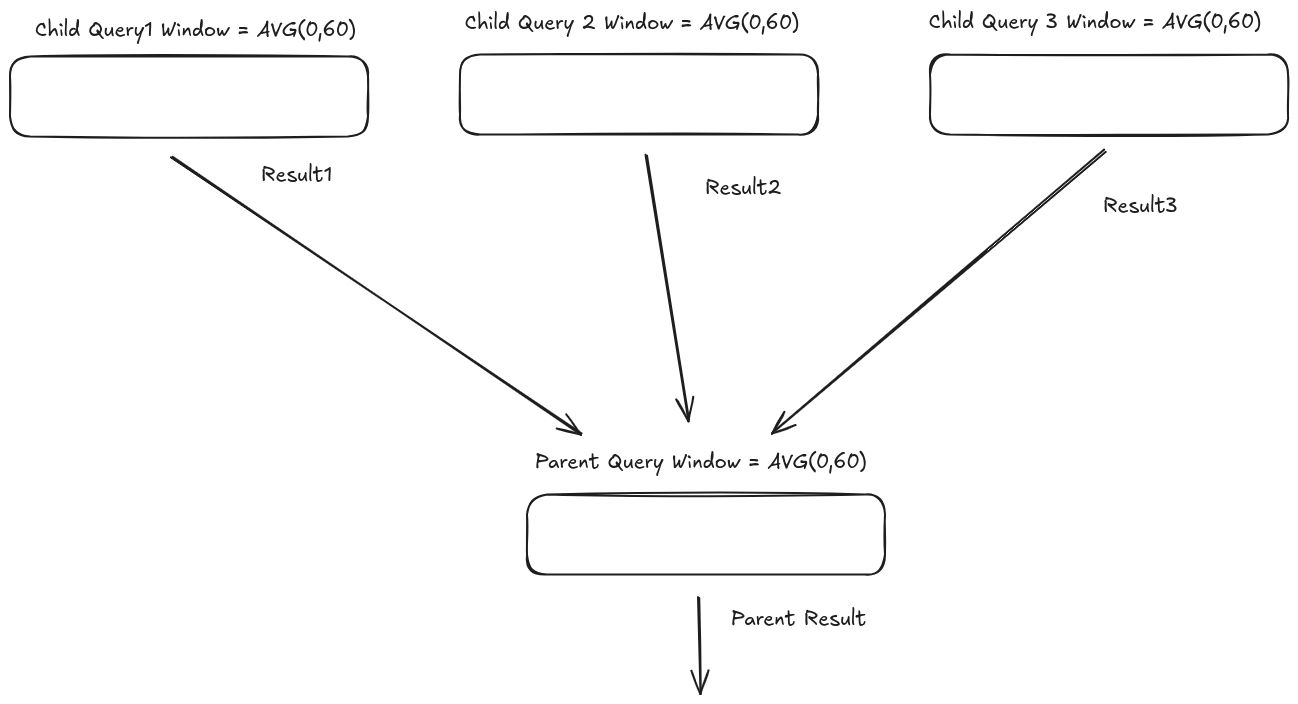 Joining Query Results - Same Window Semantics